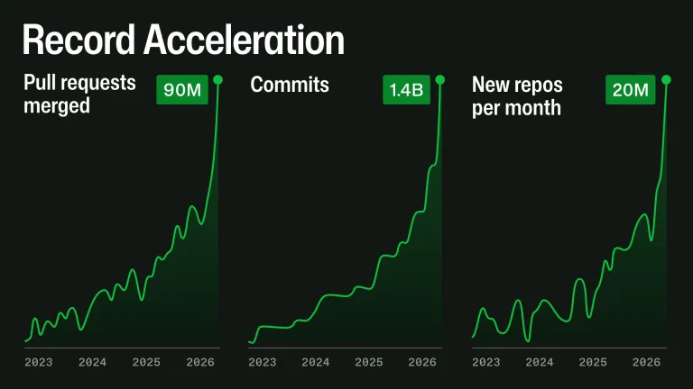 GitHub record acceleration