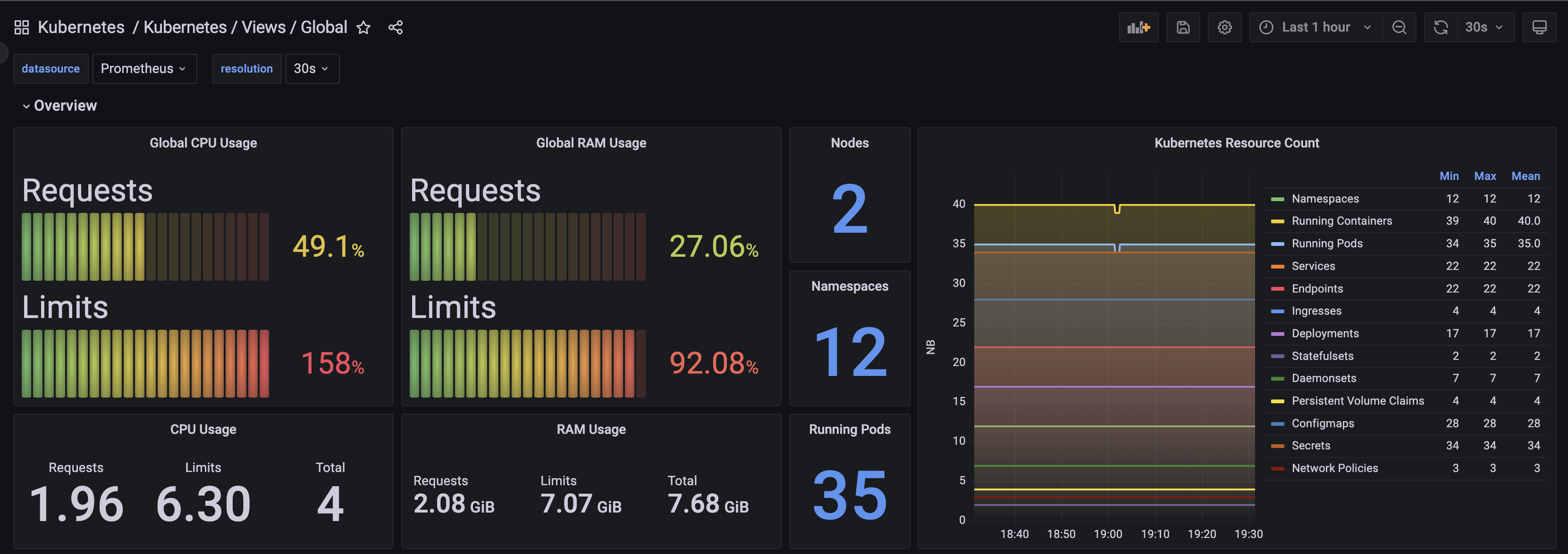 Cluster Overview Dashboard